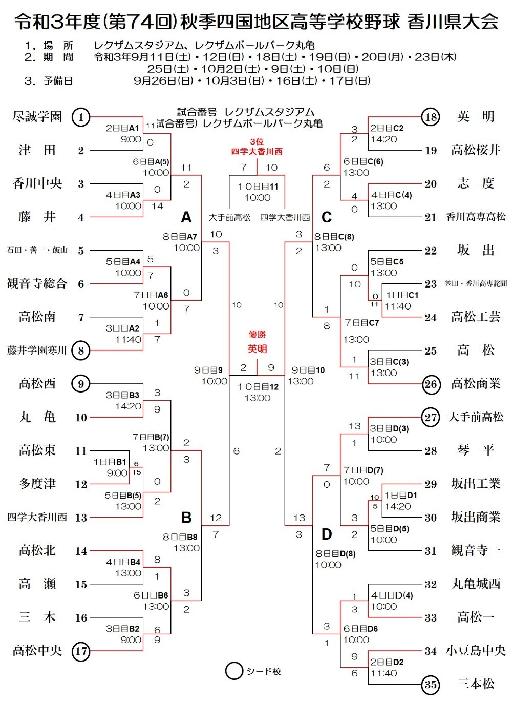 【2026最新】香川高校野球の勢力図とドラフト注目選手を徹底解剖！