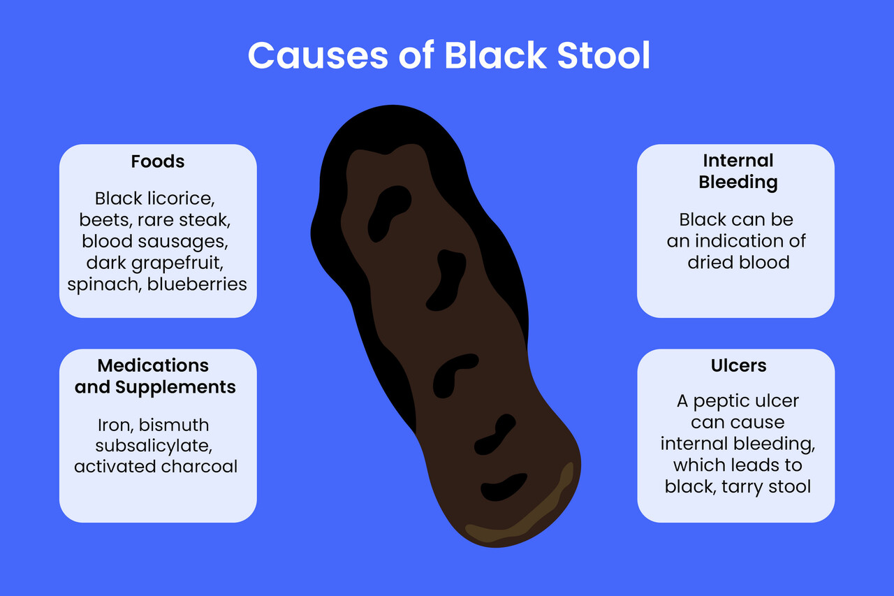 Stool with Black Seeds