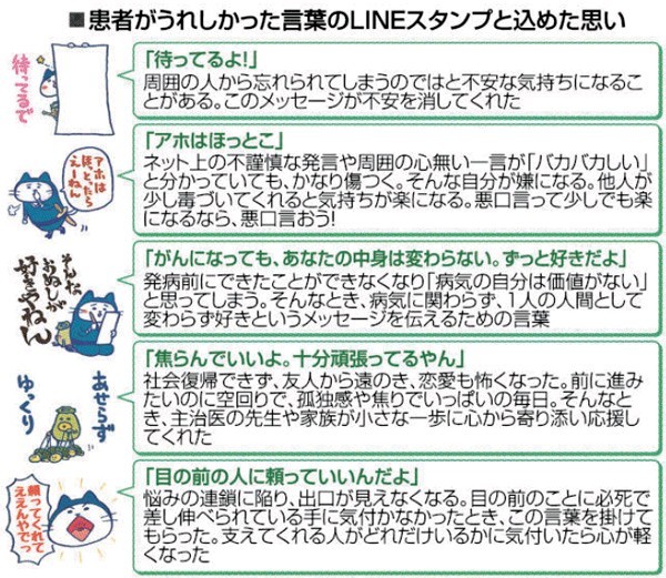 癌の人にかける言葉で「頑張って」がNgな理由と喜ばれるLine文例