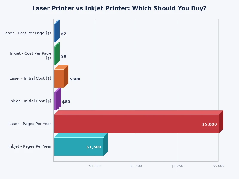 Laser Printer Printing Cost per Page