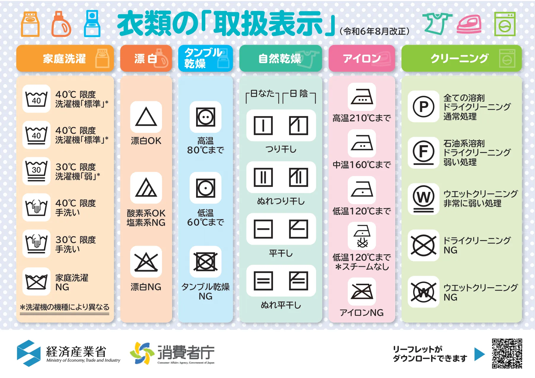 【2026年最新】洗濯表示の意味一覧！縮み・型崩れを防ぐ正しい洗い方