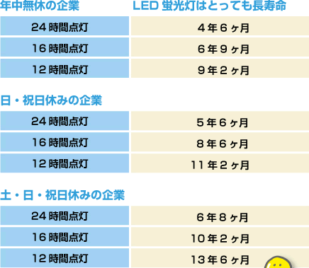 【最新】 Led 蛍光 灯 寿命 最新ライブ＆イベント情報 #797