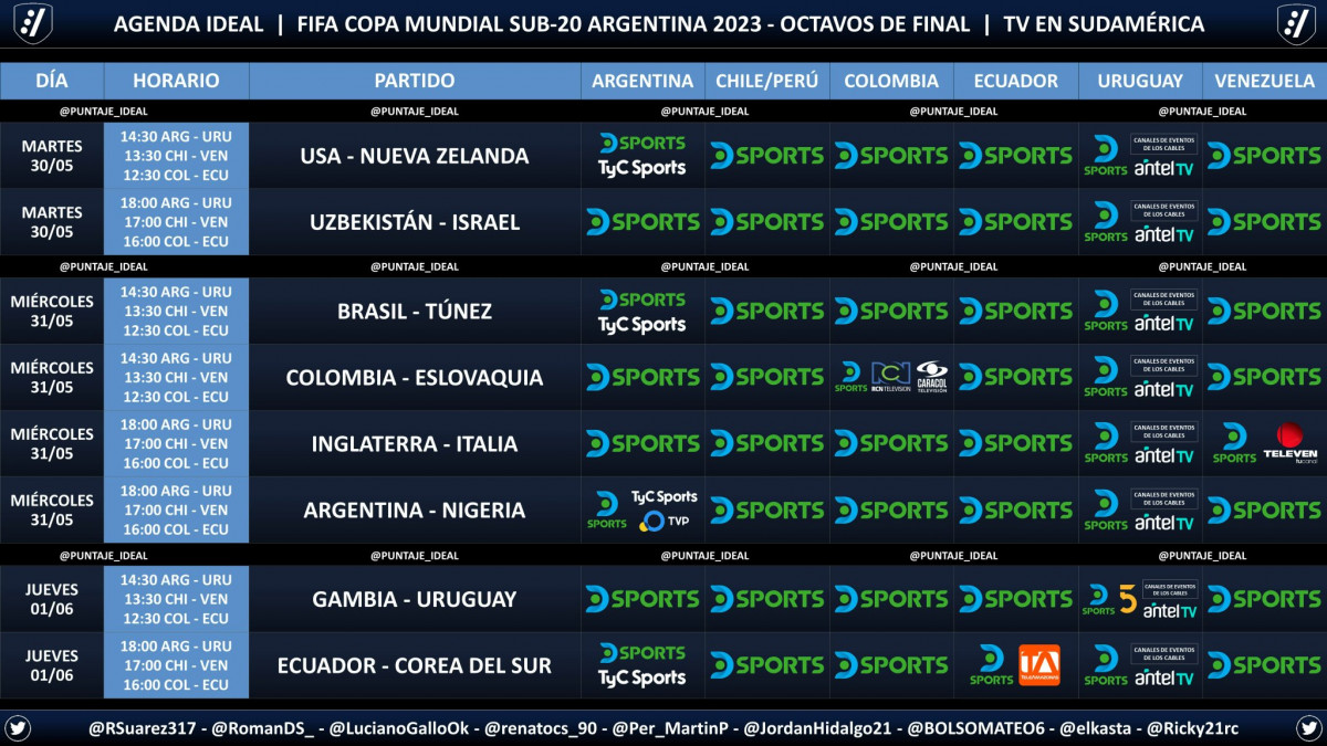 Cronología De Argentina Sub-20 Contra Nigeria Sub-20