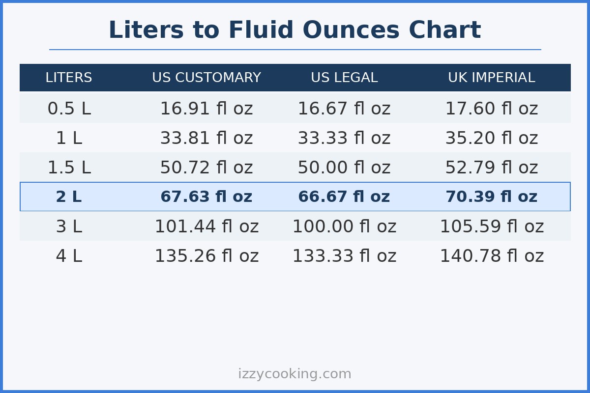 How Many Ounces in a 1/2 Liter