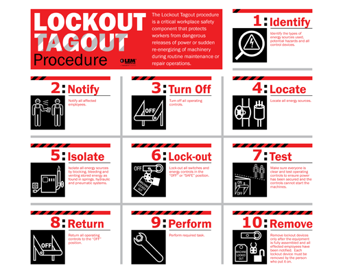 Tags Used for Lockout Tagout Procedures Must Clearly Identify