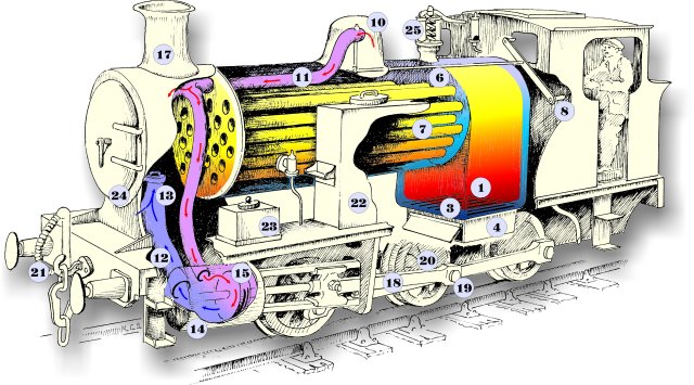 What Was the Purpose of the Steam Locomotive