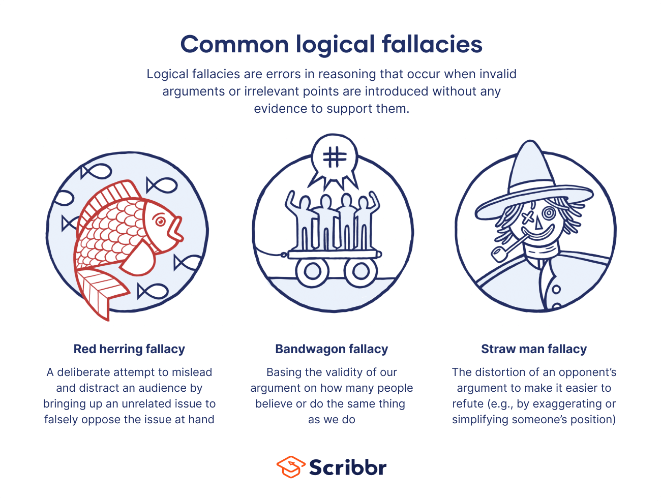Examples of Logical Fallacies in the Media
