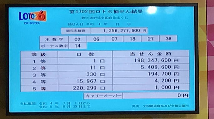 【2026年最新速報】キャリーオーバー最高額更新で話題！「夢の6億円」を掴み取る最新傾向と抽選データの裏側