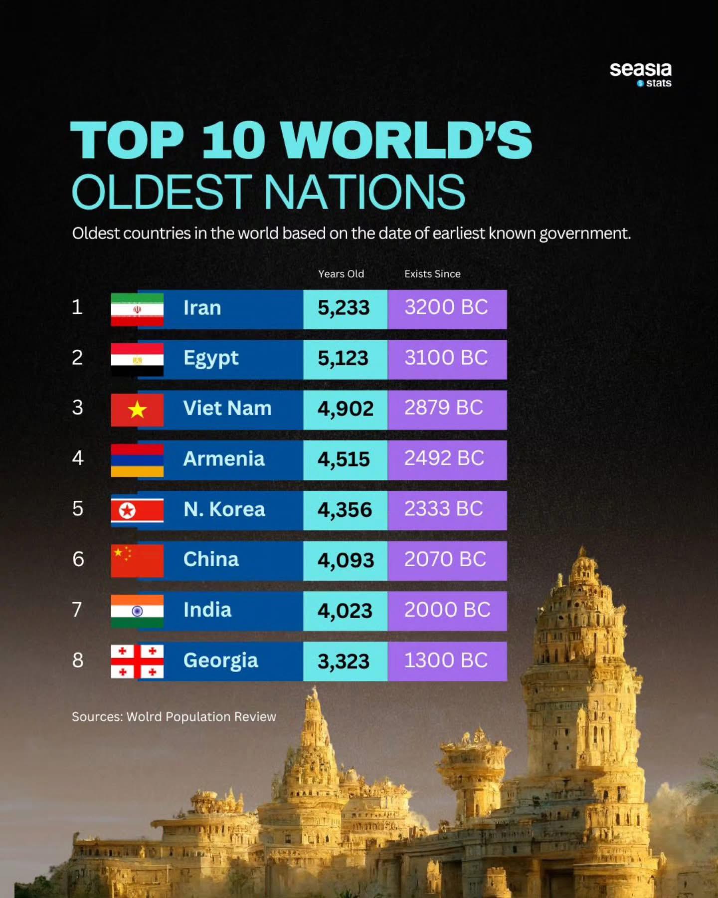 世界の古い国ランキング！日本がギネス最古と認定された真相と歴史