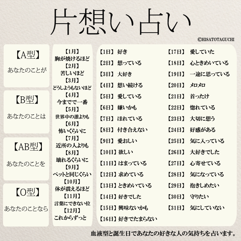 誕生日占いで暴く2026年の恋愛相性！運命の相手の特徴と本音の真相