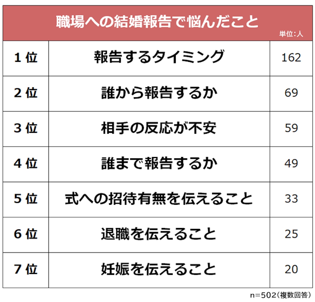 入籍のみの職場結婚報告マナー！順番ミスを防ぐ例文と手続き完全解説