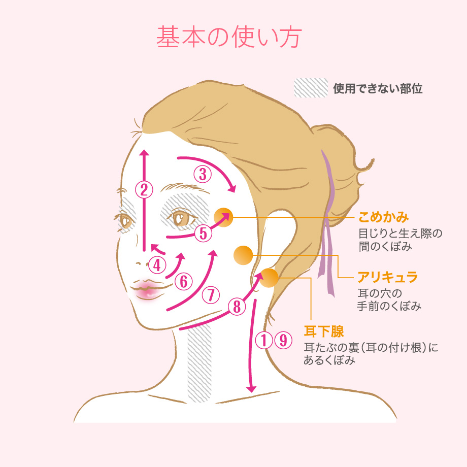 ヤーマン美顔器の使い方完全版｜効果を最大化する順番と化粧水代用の真相