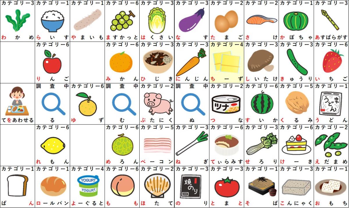 【決定版】「ち」から始まる食べ物一覧！文字数・ジャンル別総網羅