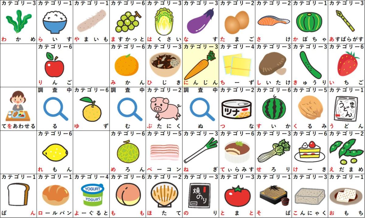 「に」から始まる食べ物決定版！しりとり即戦力から珍味まで徹底網羅