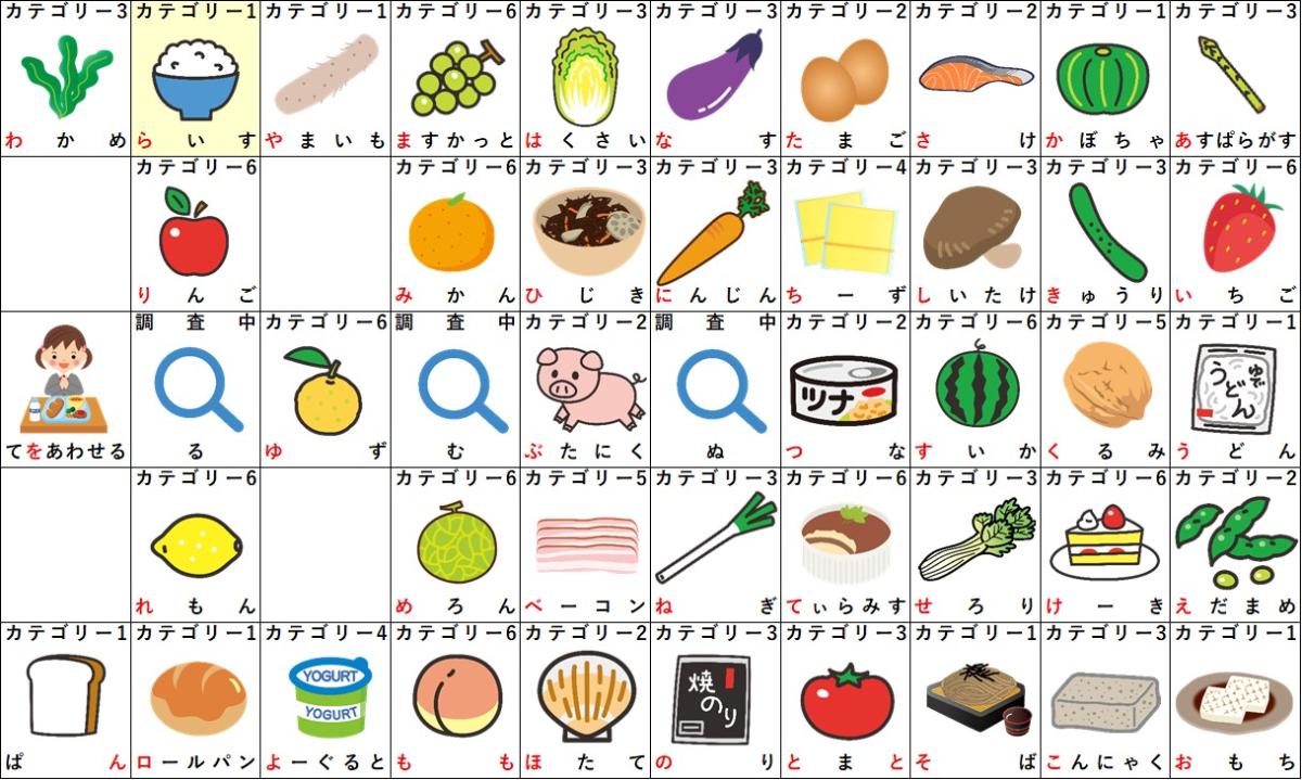 らから始まる食べ物全網羅！しりとりで勝てる文字数別・ジャンル決定版