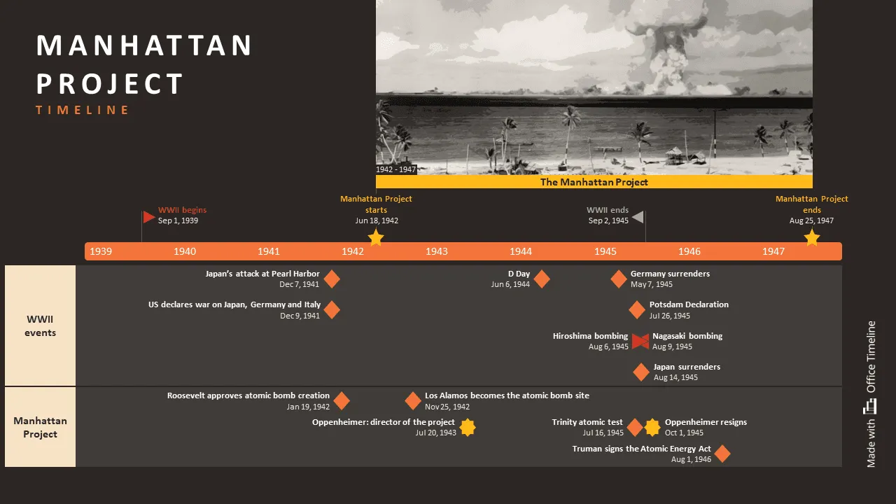 How Many People Were Involved in the Manhattan Project