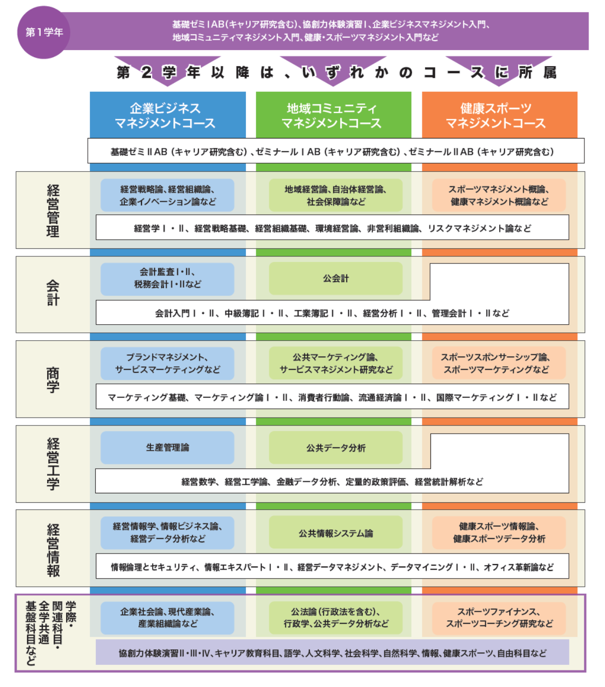 城西大学の学部一覧と評判の真実！2026年最新偏差値と学費・就職実績