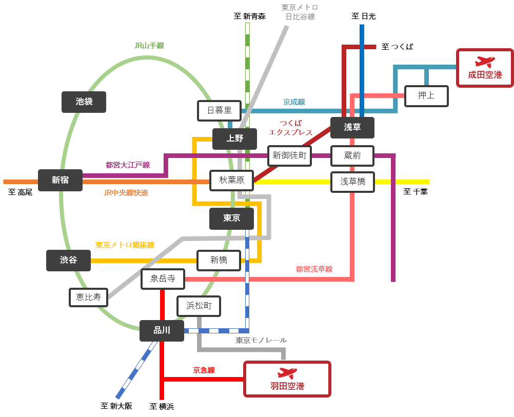 東京駅から浅草駅は直通なし？迷わず着く最短ルートと裏ワザを徹底解説