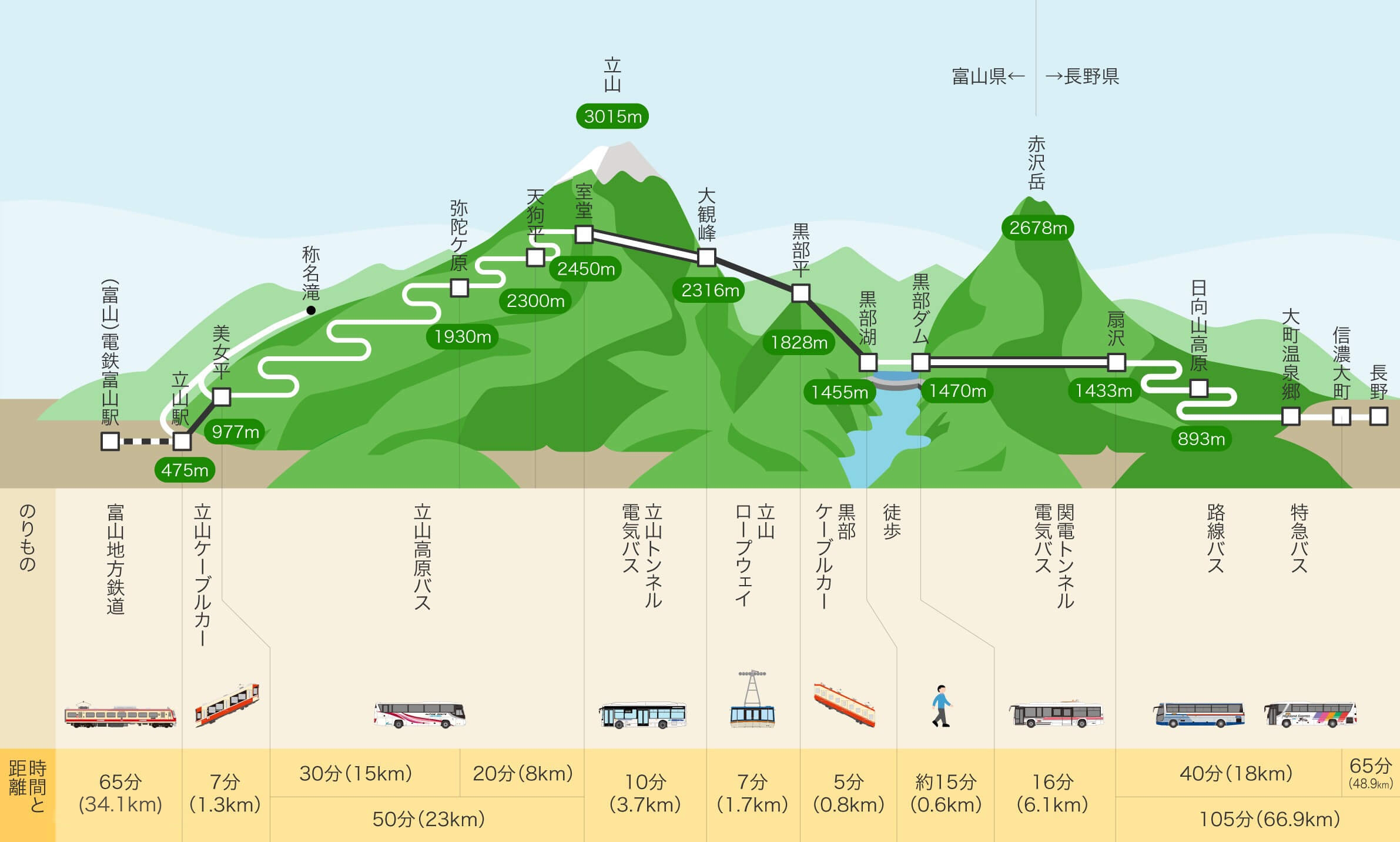 立山黒部アルペンルートで後悔する理由とは？2026年最新攻略と罠