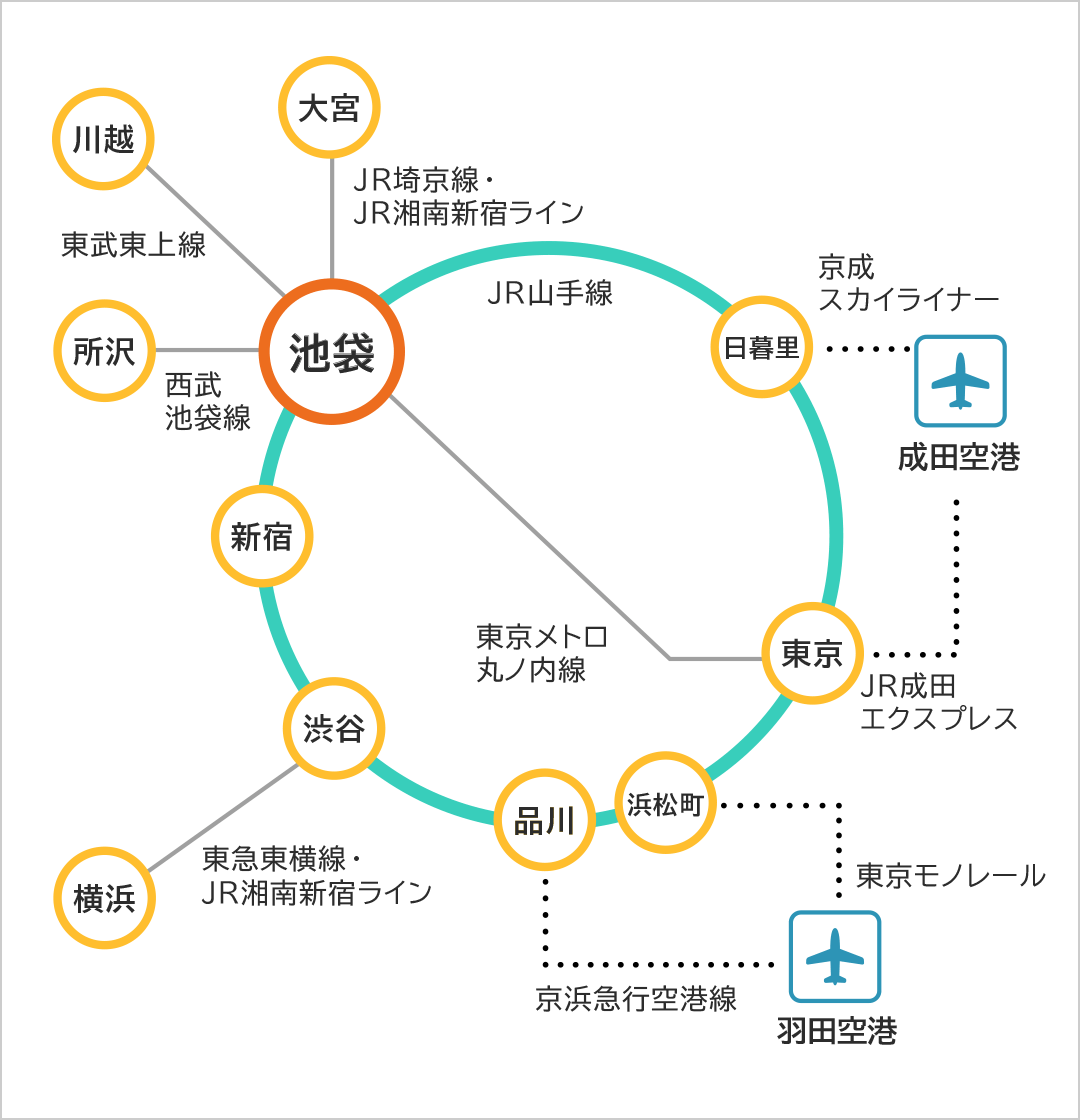 東京駅から池袋駅の最速移動術！丸ノ内線と山手線の違いを徹底比較