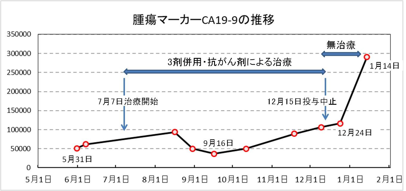 胆管癌ステージ4の余命と現実｜2026年最新治療と生存率を追う
