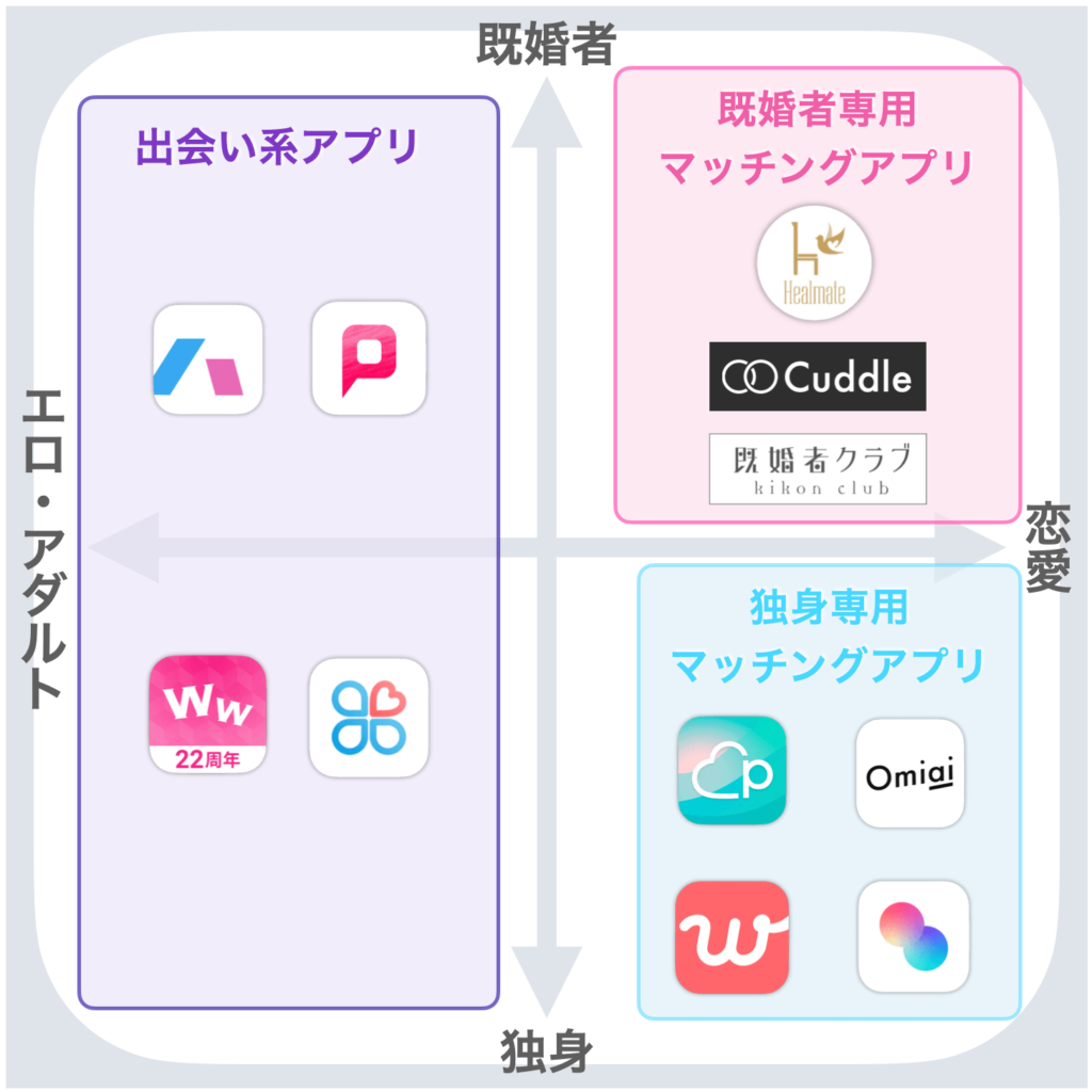 セカンドパートナーアプリ急増の真相｜身バレ防止機能とリスク徹底検証