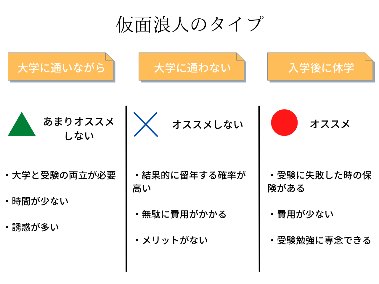 仮面浪人とは何か？成功率1割の現実と失敗しない両立術を徹底解説