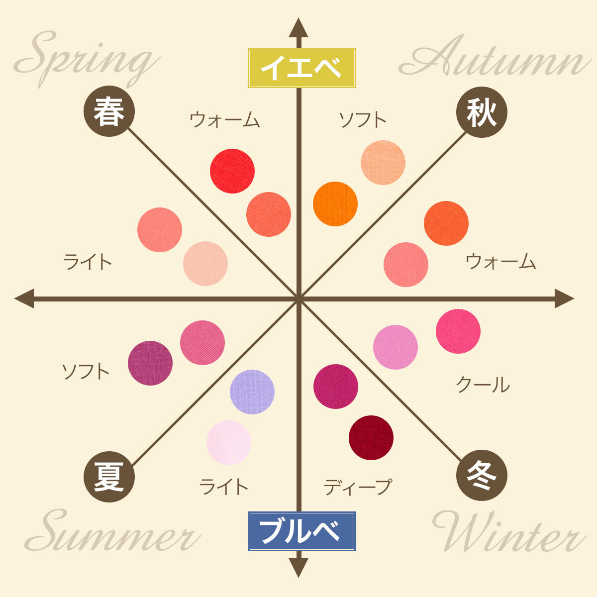 イエベ秋ウォーム必見！くすみを防ぎ一気に垢抜けるコスメ＆髪色徹底解説