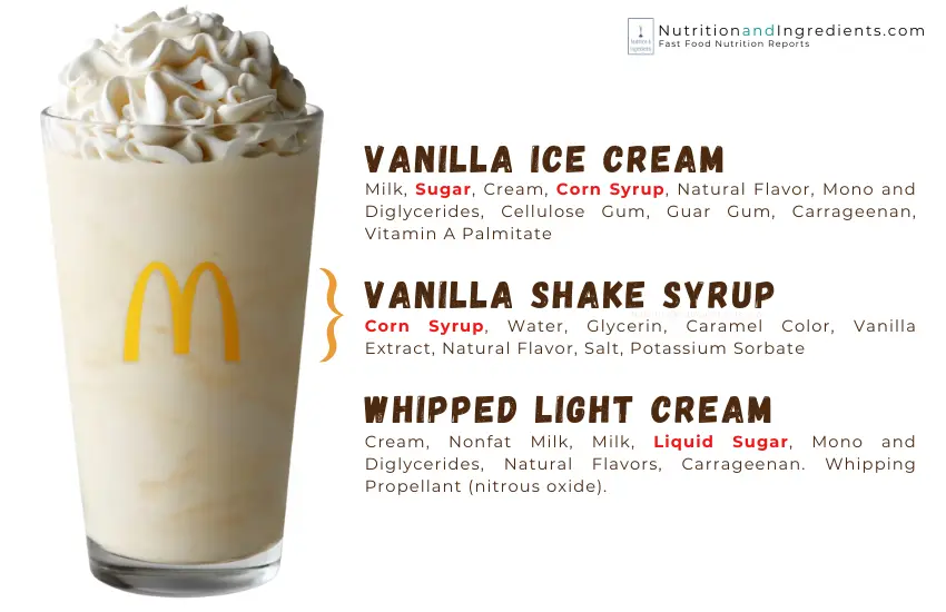 Ingredients for Mcdonald's Milkshake