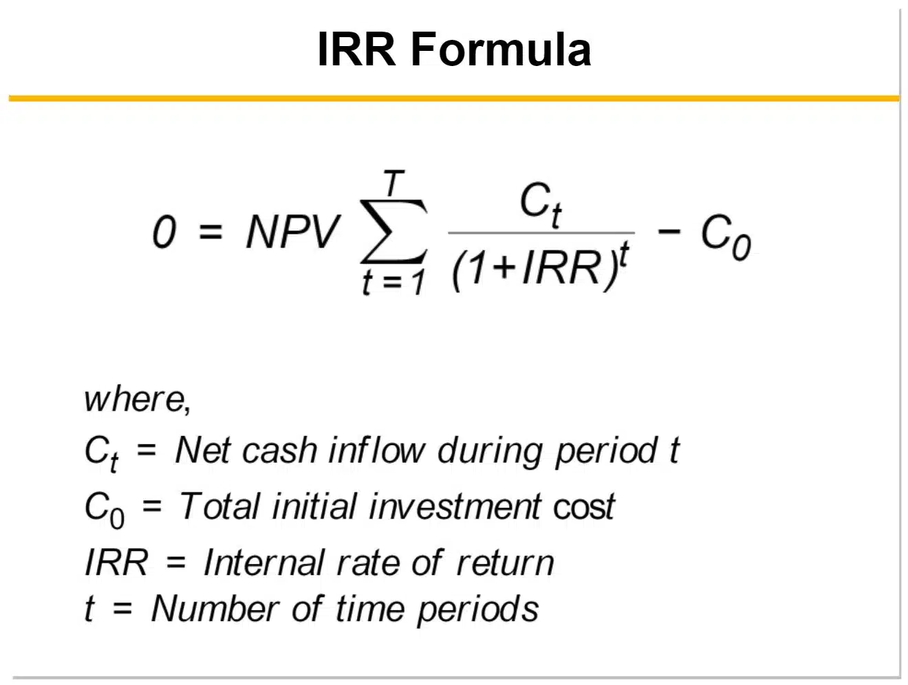 How to Find Internal Rate of Return