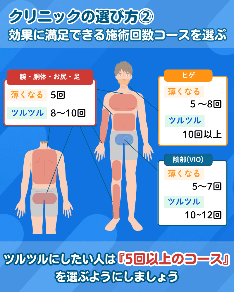 メンズ脱毛おすすめ決定版！医療サロンの差と失敗しない選び方を徹底検証