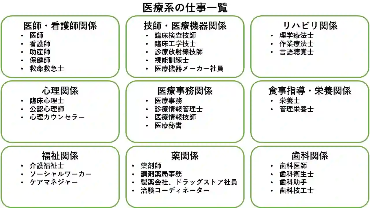 医療系資格の年収と難易度ランキング｜食える国家資格と穴場ルート