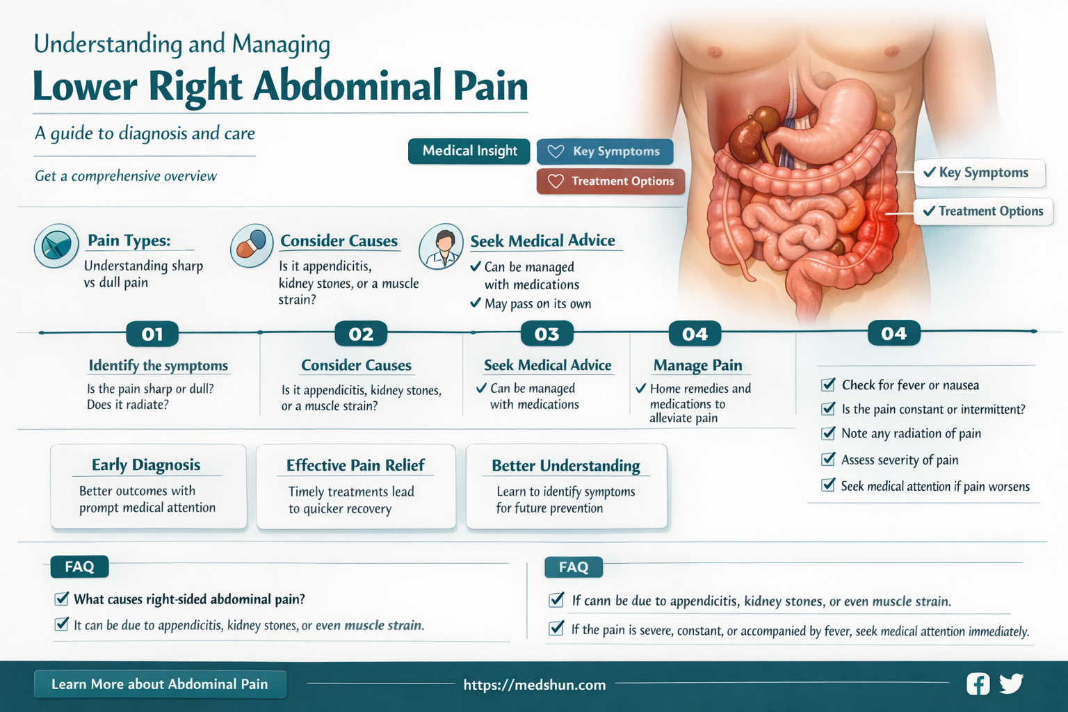 Stomach Ache Lower Right