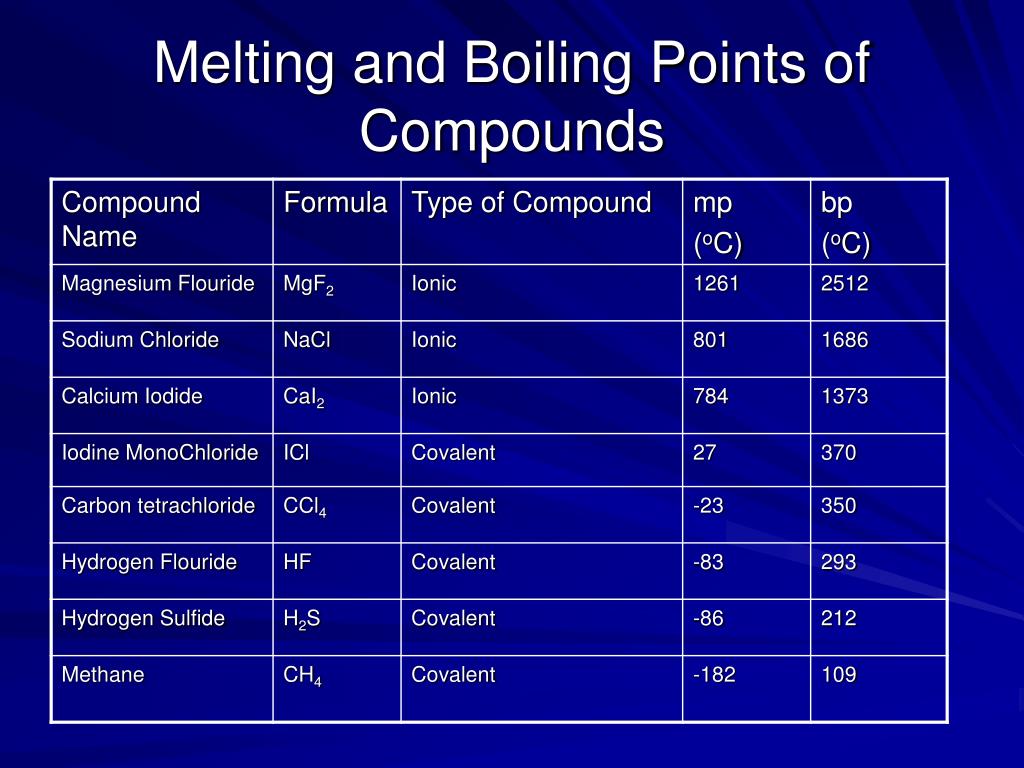 How to Know the Boiling Point of a Compound