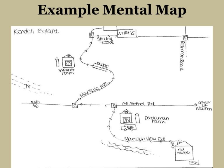 Mental Map Definition Ap Human Geography