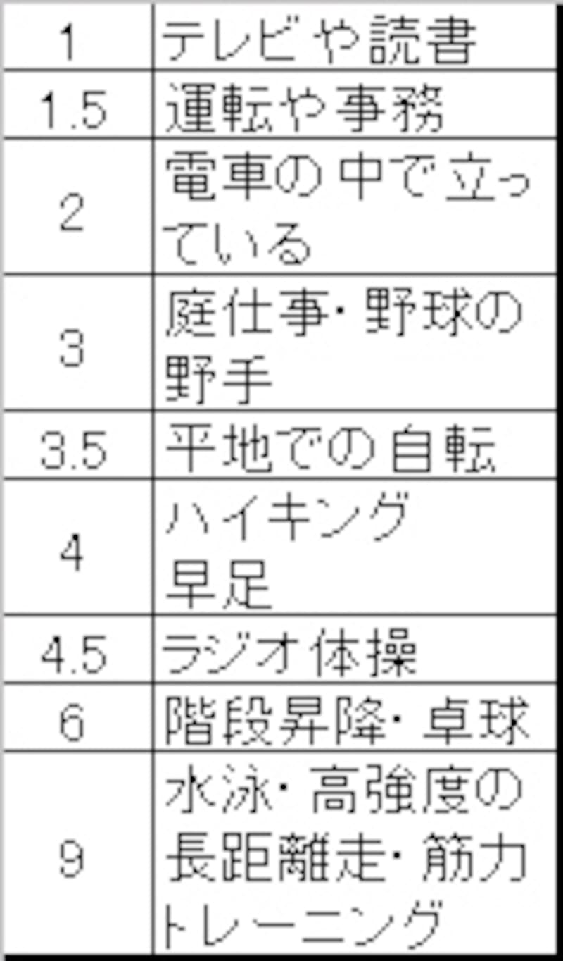 ラジオ体操の消費カロリーは？3分で激変する科学的根拠と痩せる真相
