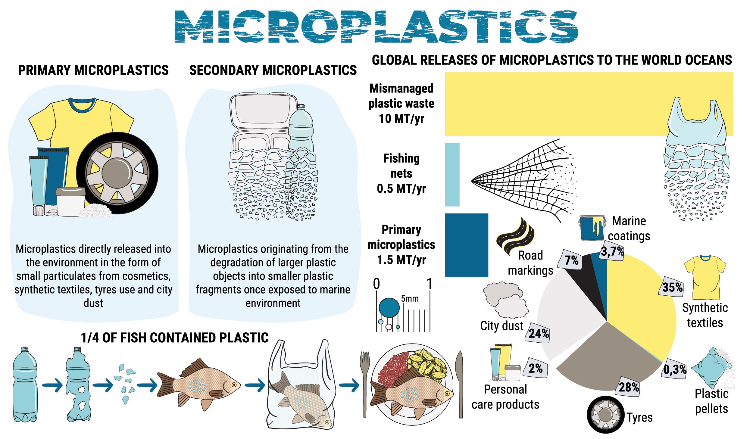 Does Tritan Plastic Leach Microplastics