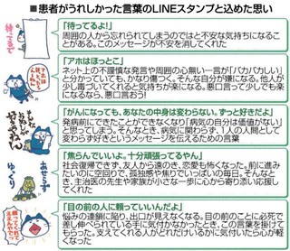 【熱愛】 癌 の 人 に かける 言葉 話題のバズ動画・画像 #852
