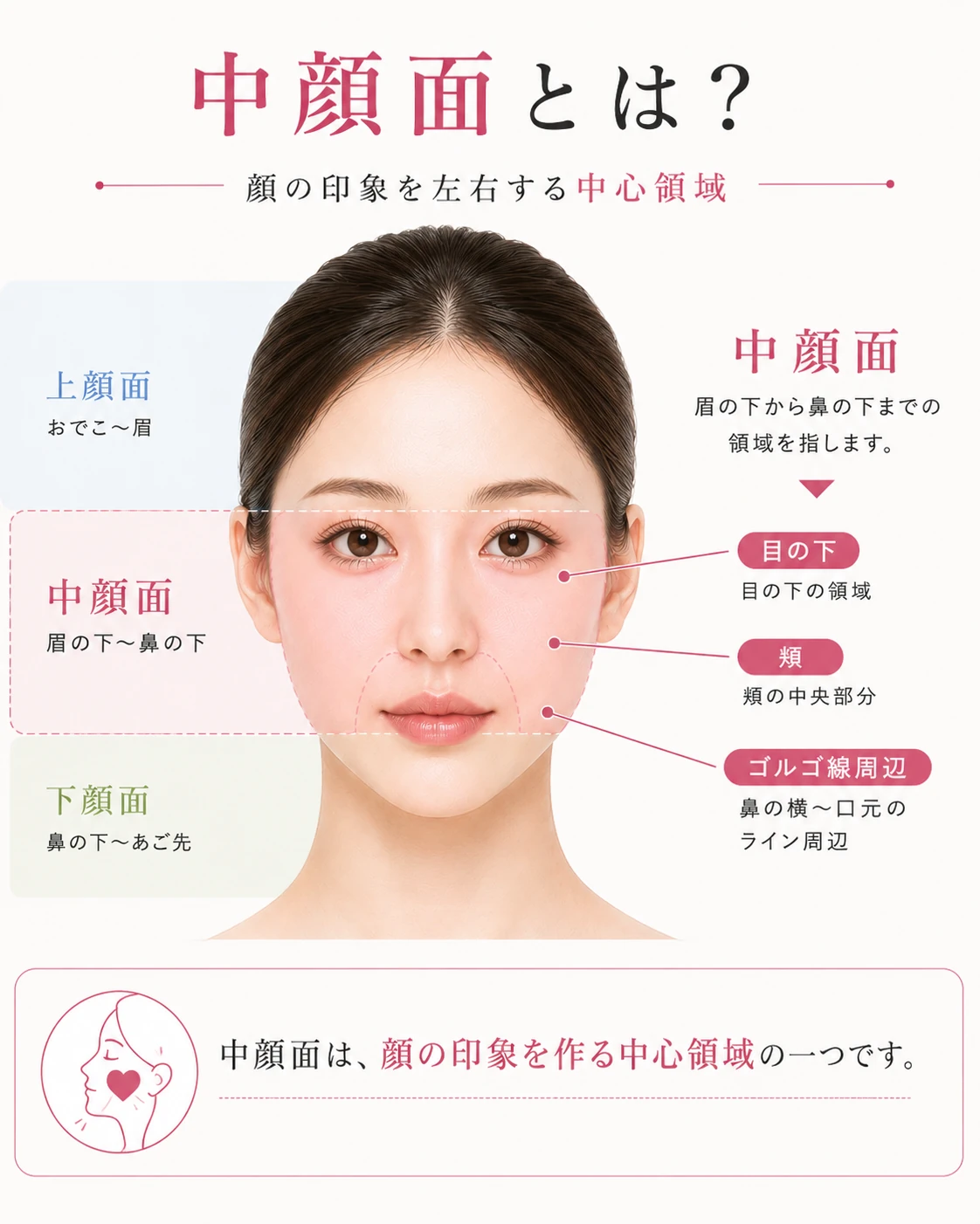 中顔面とは？顔の印象が変わる黄金比と劇的短縮メイク＆最新ケア徹底解説