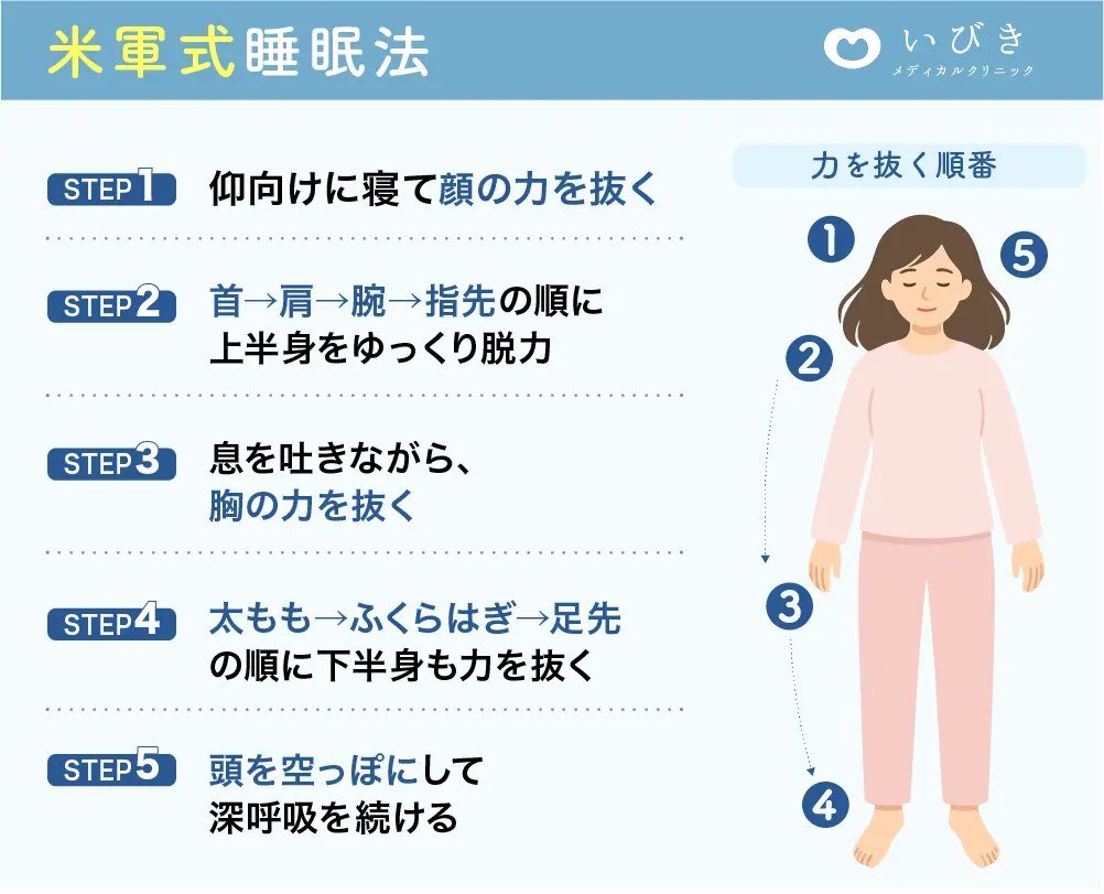 米軍式睡眠法で2分寝落ち！96％成功の真相と挫折防ぐ実践法を徹底解明