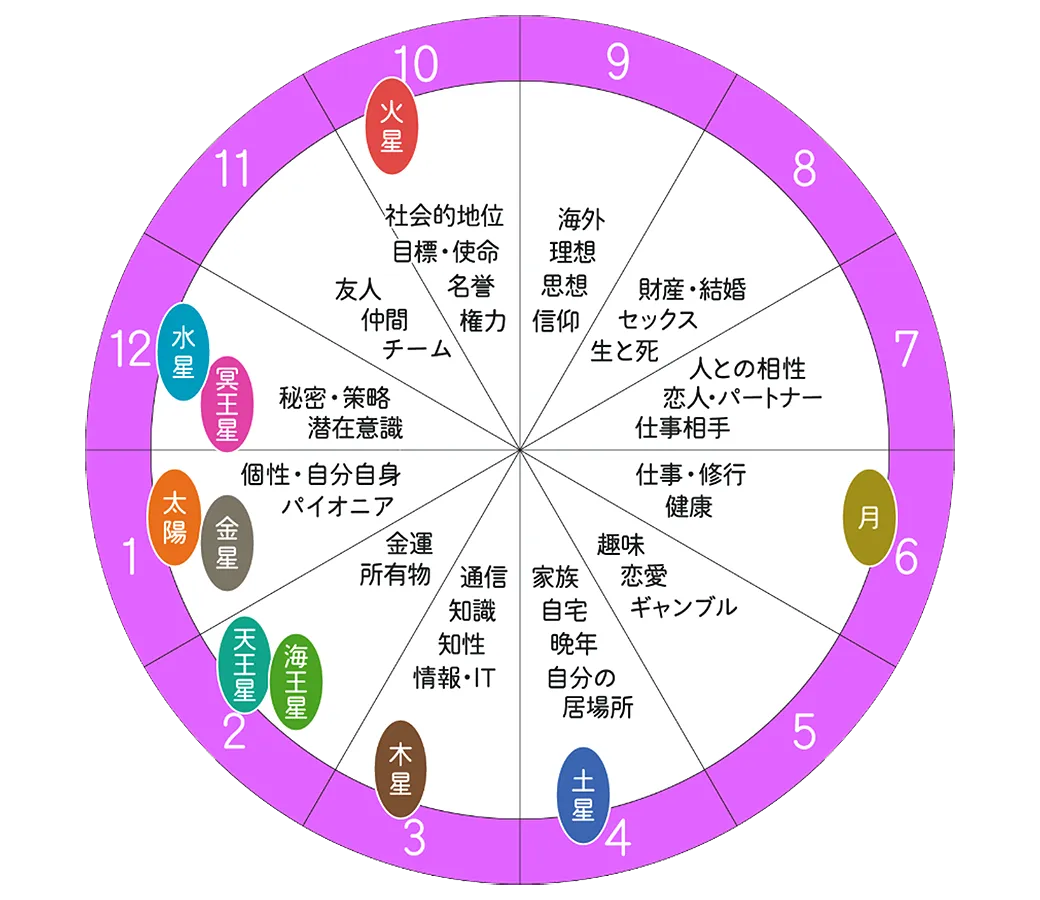 みみこ占いは本当に当たる？口コミの真相と個人鑑定の予約料金を徹底解説