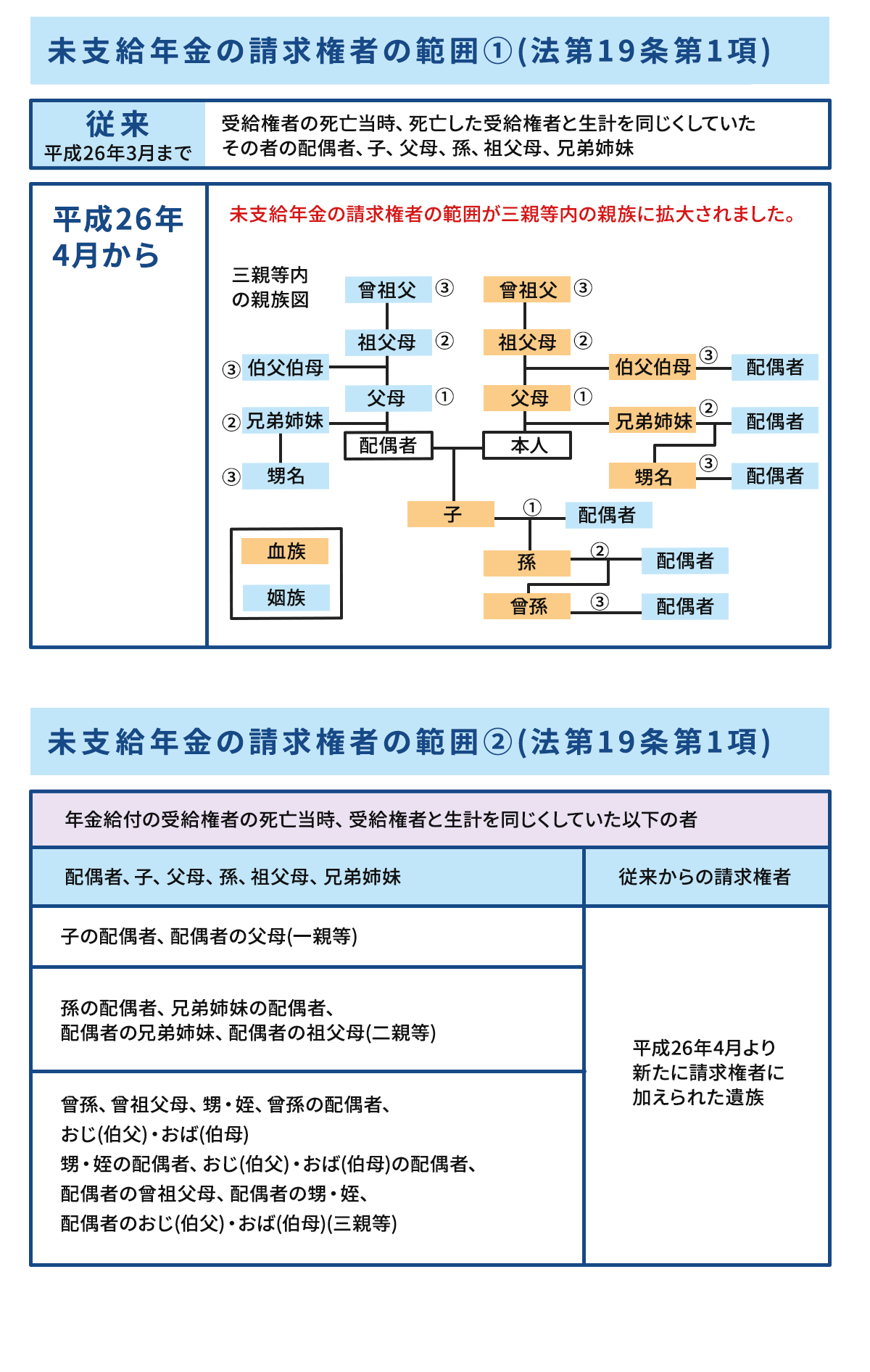 未支給年金はいくらもらえる？計算方法と遺族優先順位の落とし穴