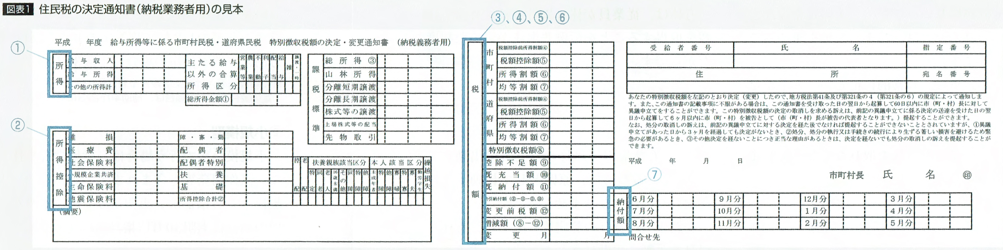 住民税決定通知書は放置厳禁！手取り直結の確認術と控除漏れ対策
