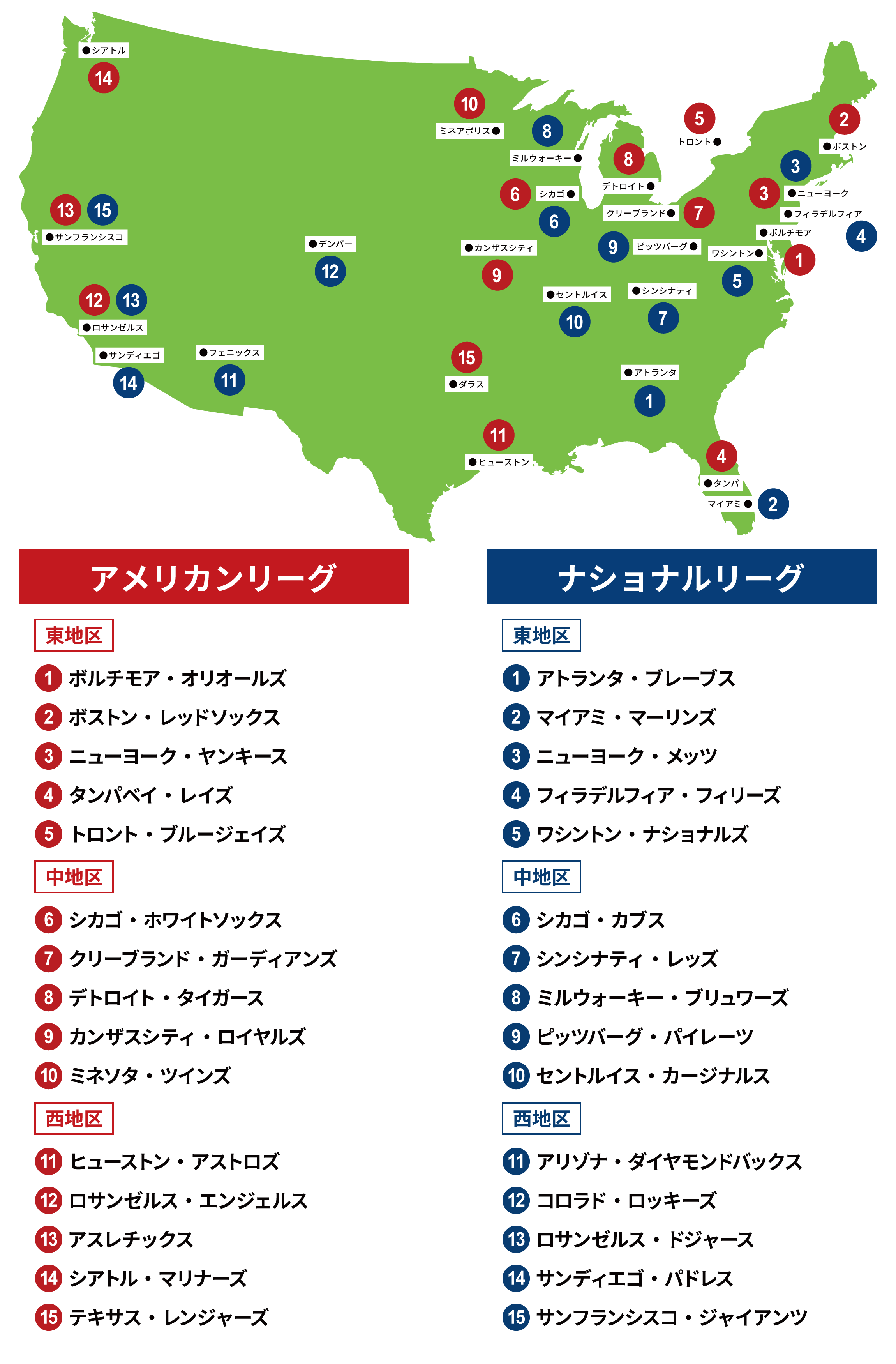 【2026最新】激戦ナ・リーグ順位表とMvp争い！ドジャースと強豪の真相
