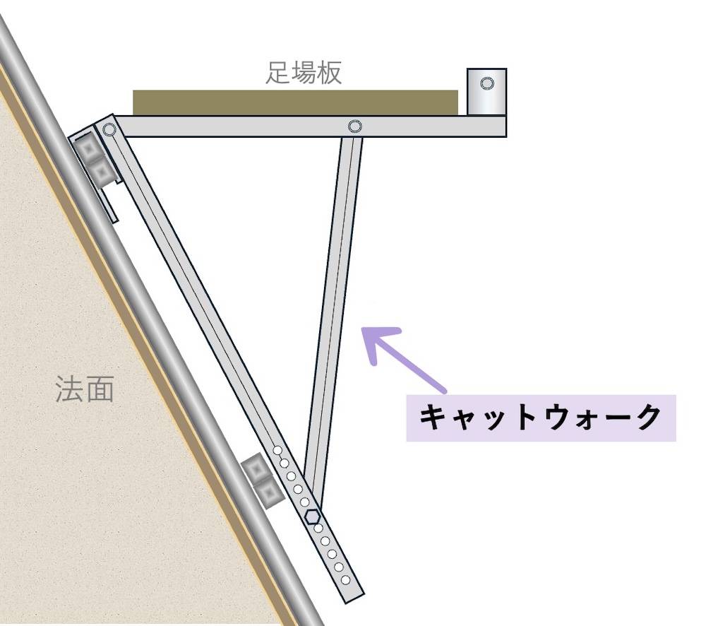キャットウォークとは？建築の本来の意味や猫の安全対策・後悔の理由を検証