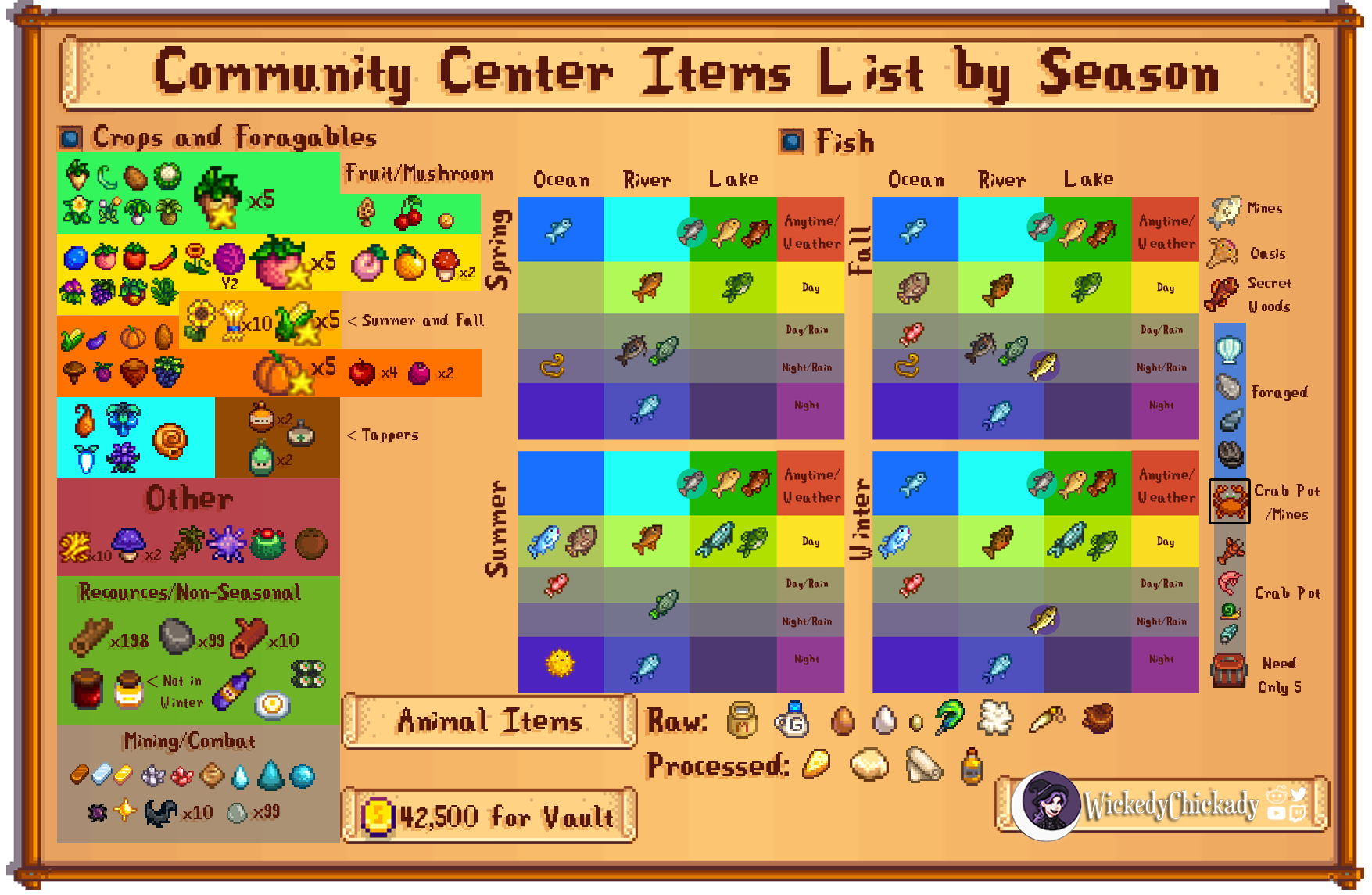 Stardew Valley Community Center by Season
