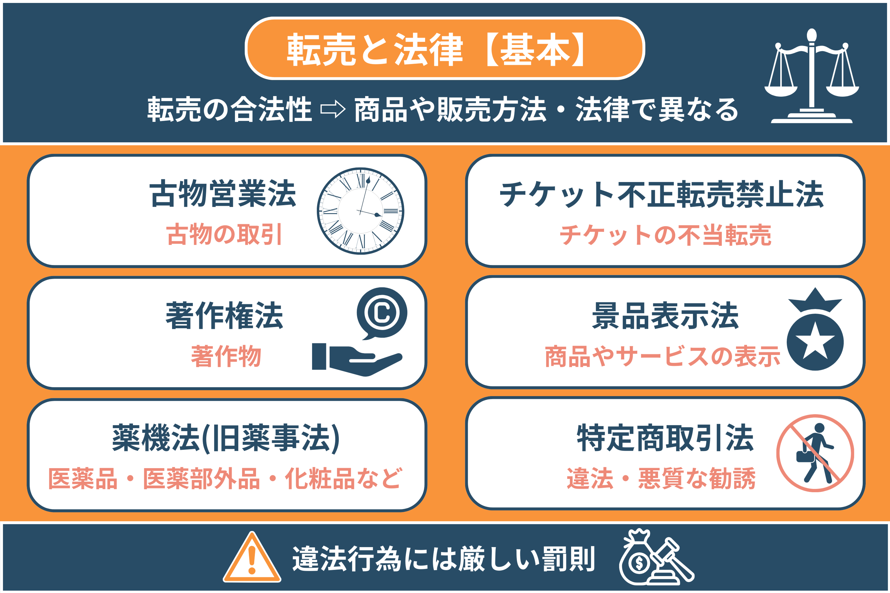 転売はどこから違法？知っておくべき規制法と2026年最新基準