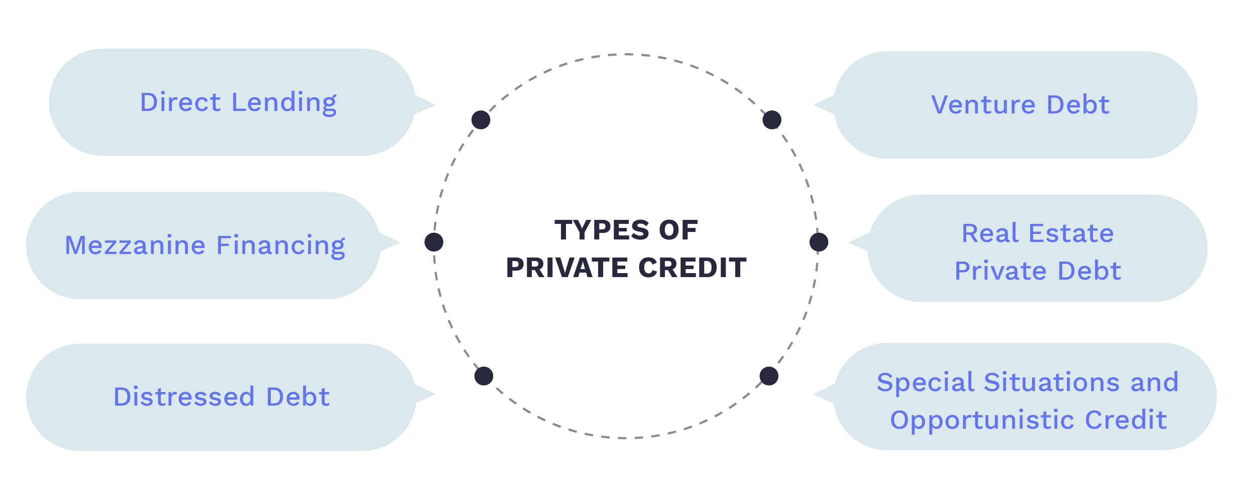 Private Credit Loan