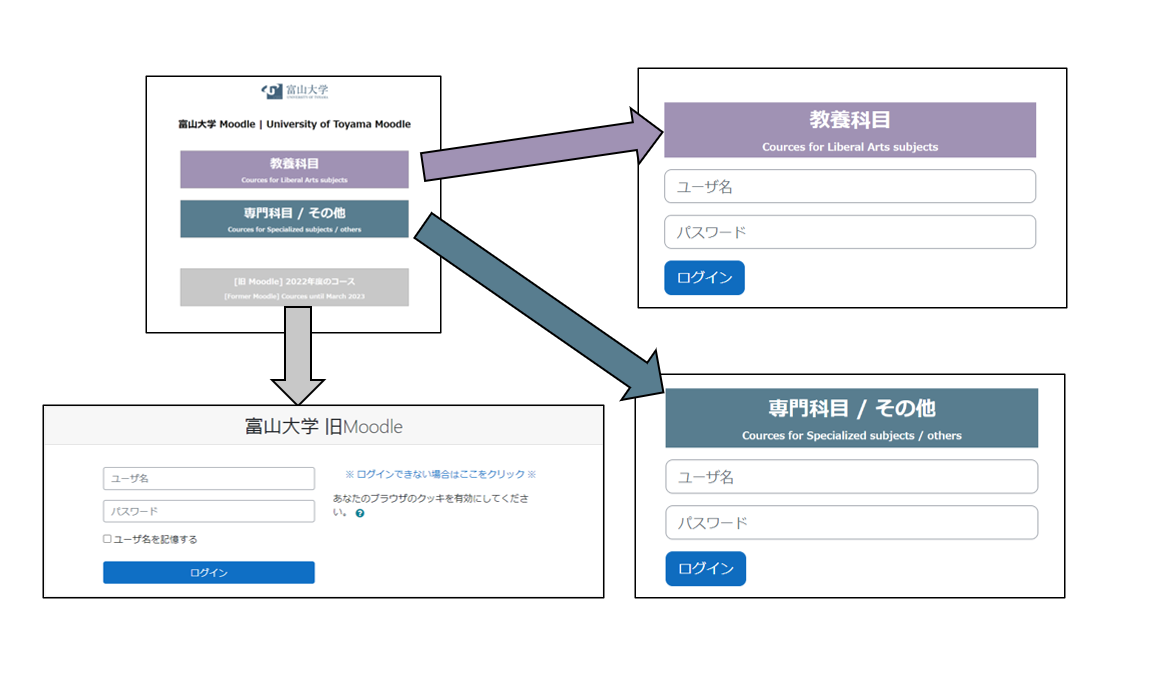 富山大学Active! Mailログイン不可の真相と移行後の対処法