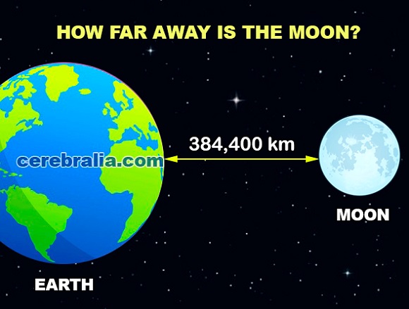 How Far Is the Moon Away from Earth in Miles
